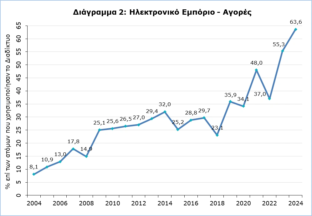 Γιατί χρειάζομαι ιστοσελίδα; 7 λόγοι που η κατασκευή ιστοσελίδας είναι απαραίτητη για κάθε επιχείρηση το 2025